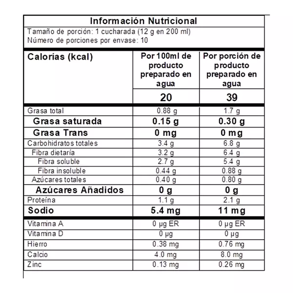 Fibra Vegetal Con Probióticos Y Prebióticos