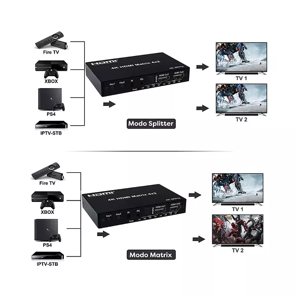 Matrix Hdmi 4*2 4k/ 60hz