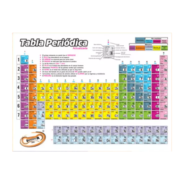 Tabla Periodica 1/2 Oficio