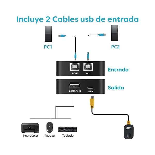Multipuerto 2 Port Usb Printer Switche