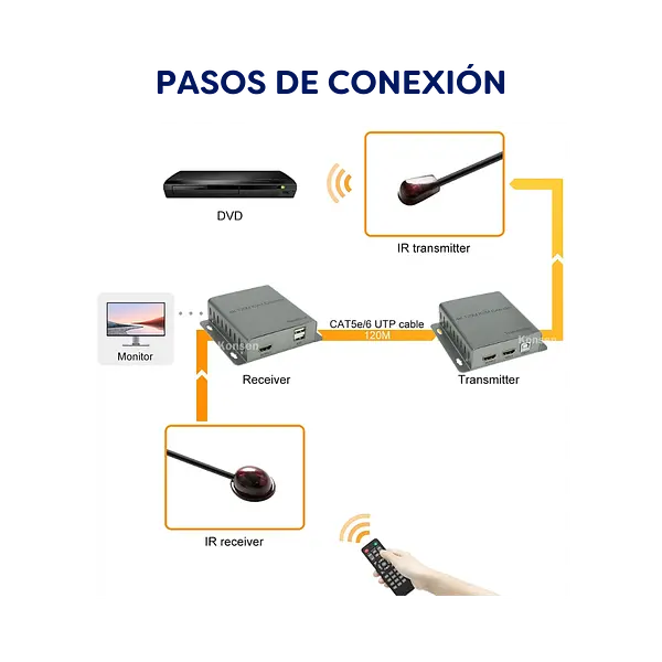 Extender Hdtv 60m +Kvm 4k 30hz