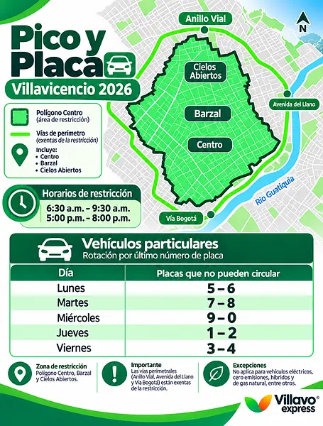 Pico y Placa Villavicencio 2026: Mapa | Villavo Express