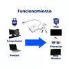 Adaptador Hdmi A Vga Con Audio