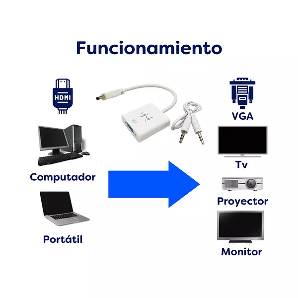Adaptador Hdmi A Vga Con Audio
