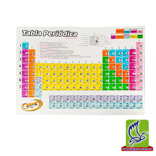 Tabla Periódica